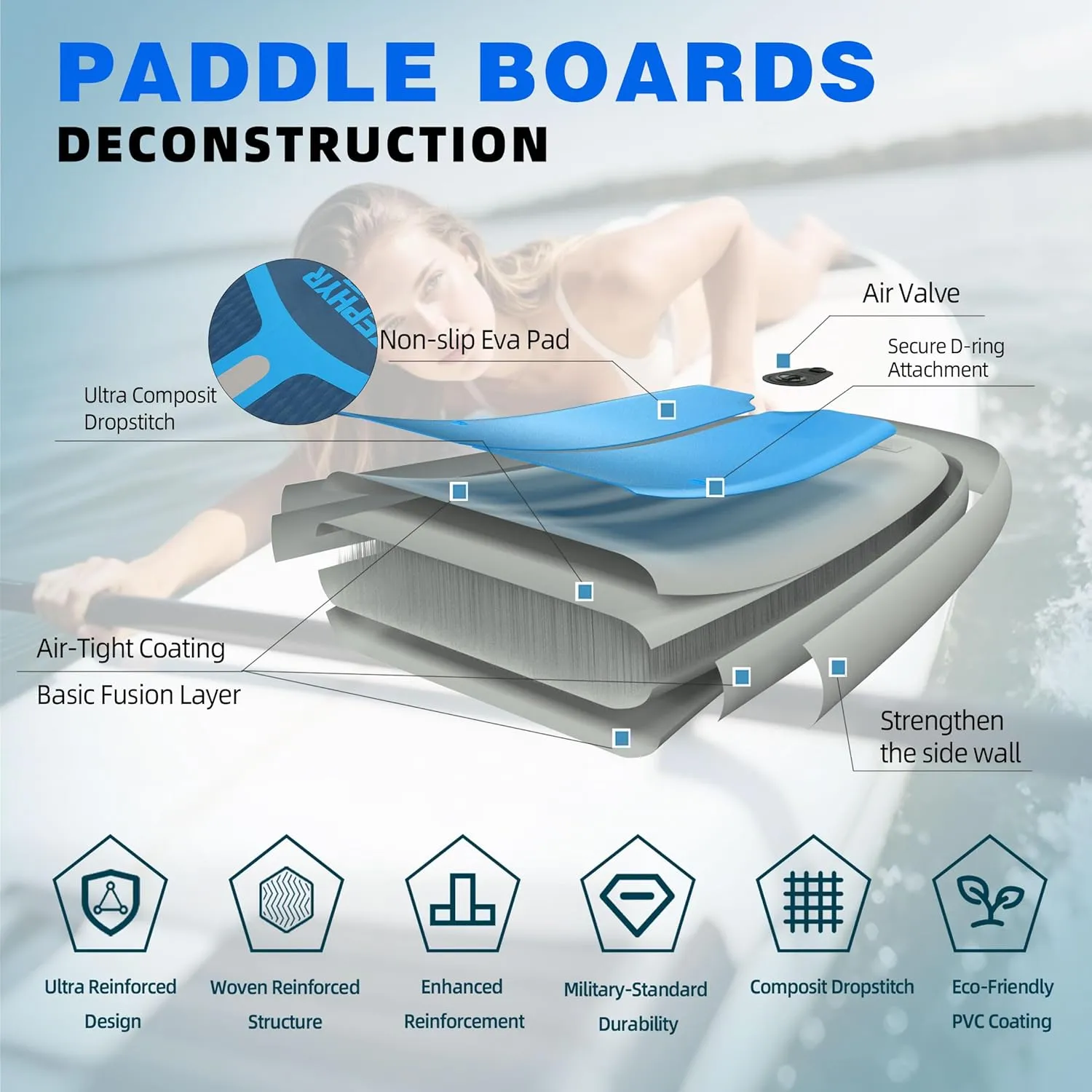 11'×33"×6" Inflatable Paddle Board, Wide Stable SUP with Adj Paddle, Pump, Backpack, Leash, Waterproof Bag – Ideal for Beginners, Yoga, Fishing