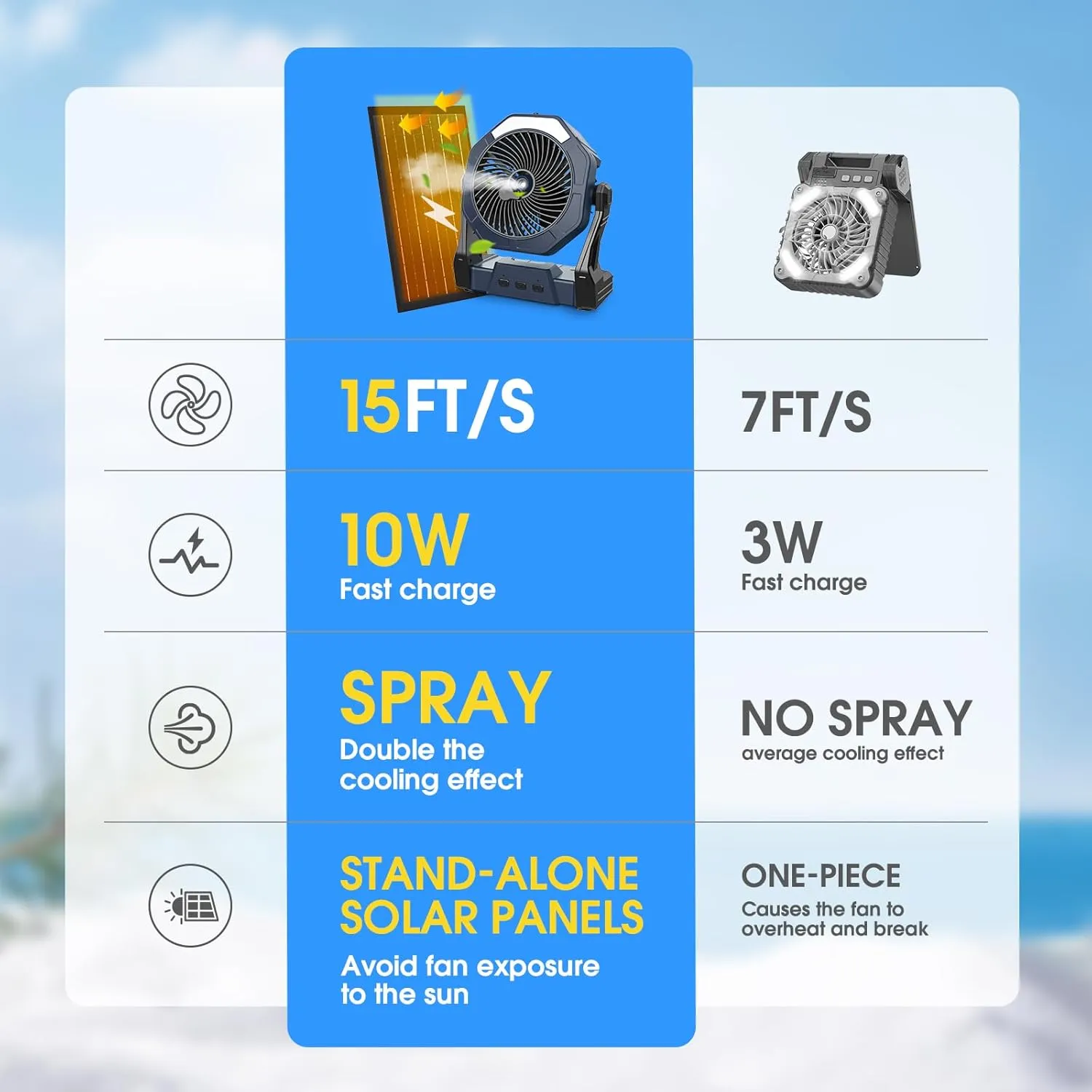 Ausic 10W Misting Solar Fan, 250ml Portable Outdoor Fans with Solar Panel, 8 Inch Battery Operated Rechargeable Cooling Fans with Hook, Camping Water Spray Fan for Travel/Beach/Patios/Chicken Coop