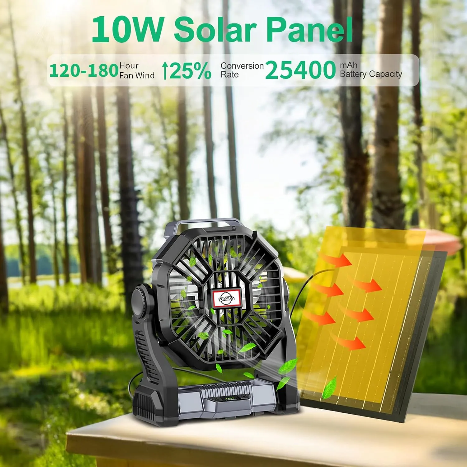 CONBOLA 25400mAh,Camping Fan, Portable Fans Rechargeable 9-Inch Battery Powered (180Hrs) LED Lantern, USB C Battery Beach Fan.