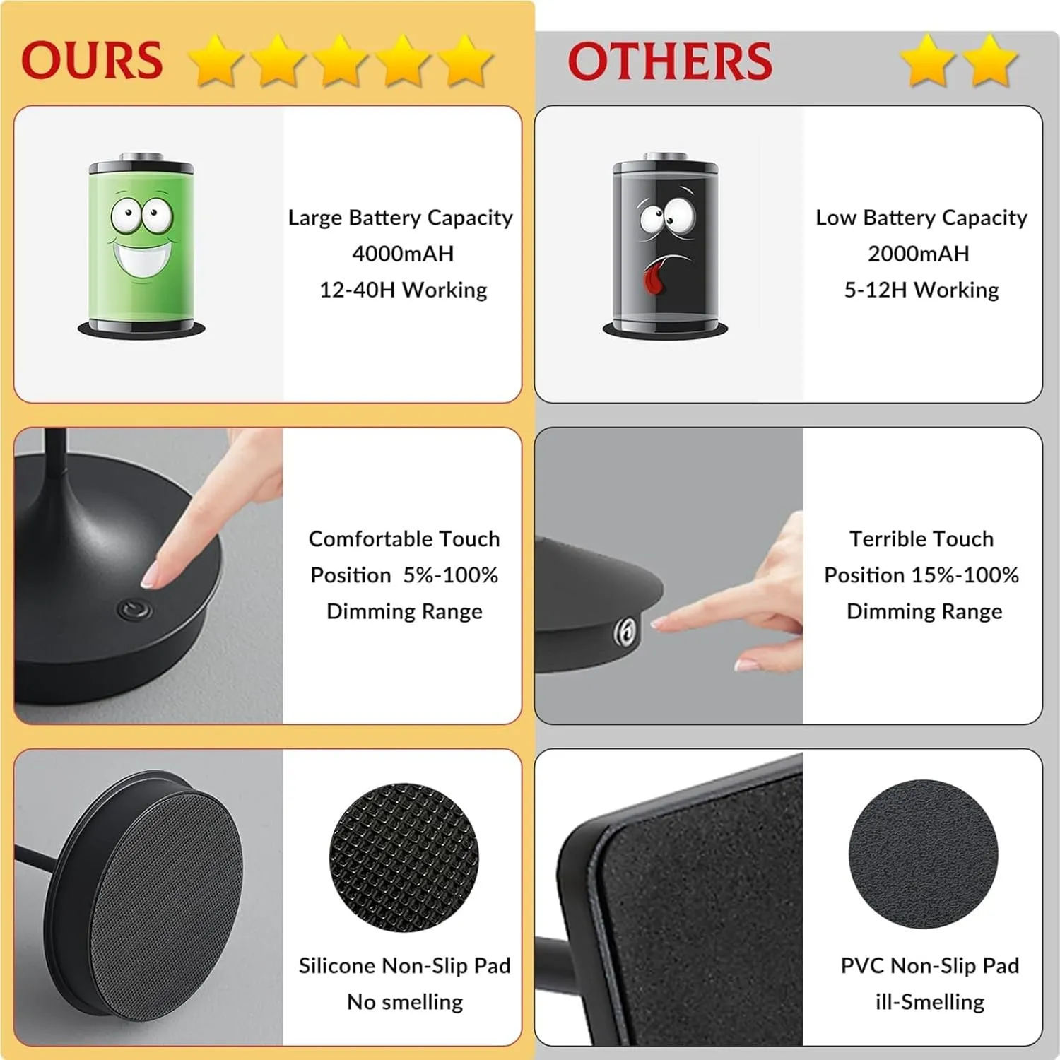 Cordless Table Lamp Rechargeable LED Battery Operated 4000mAh Table Lamp Touch Dimmable Lamp Outdoor Waterproof Portable Wireless Table Light for Dining Restaurant Bar Indoor/Outdoor Use (Black-1PC)
