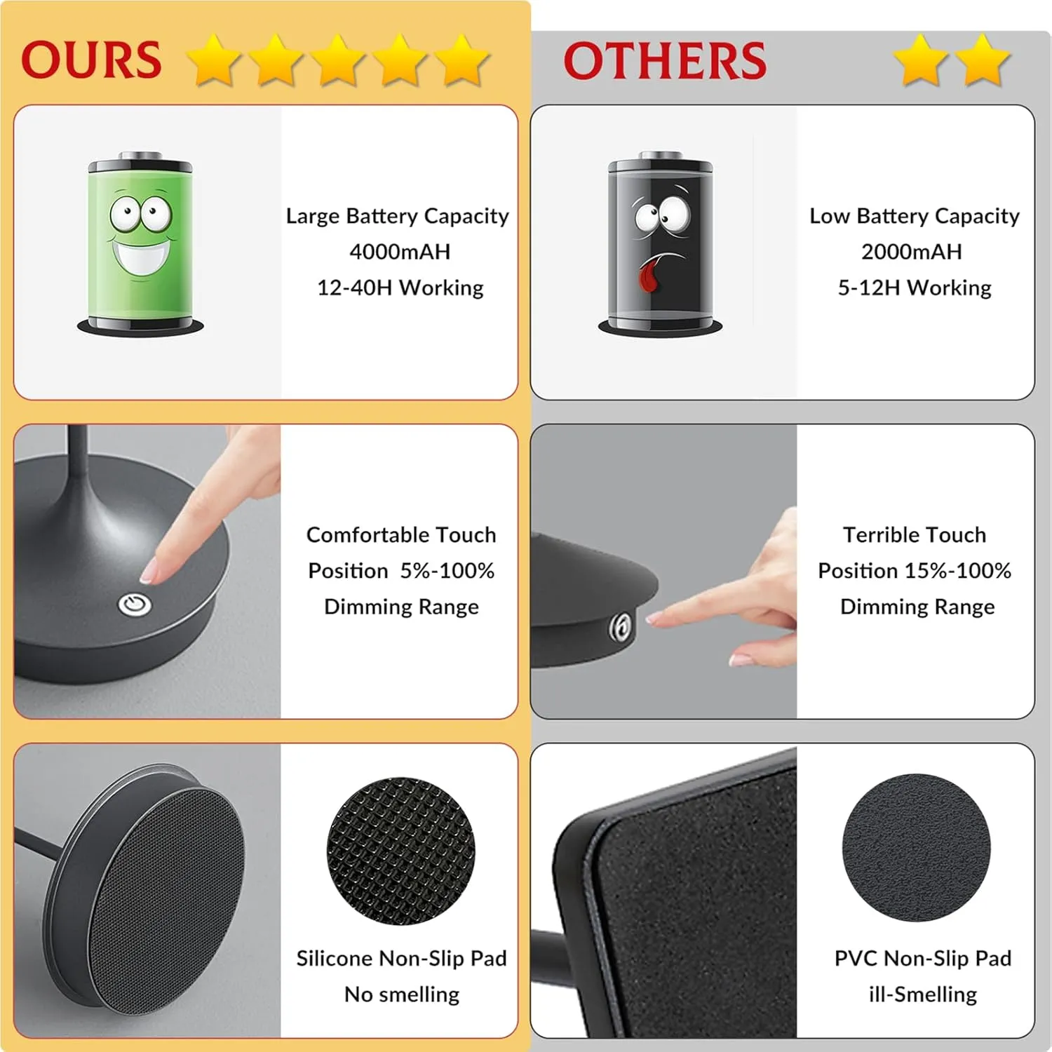 Cordless Table Lamp Rechargeable LED Battery Operated 4000mAh Table Lamp Touch Dimmable Lamp Outdoor Waterproof Portable Wireless Table Light for Dining Restaurant Bar Indoor/Outdoor Use (Grey-1PC)