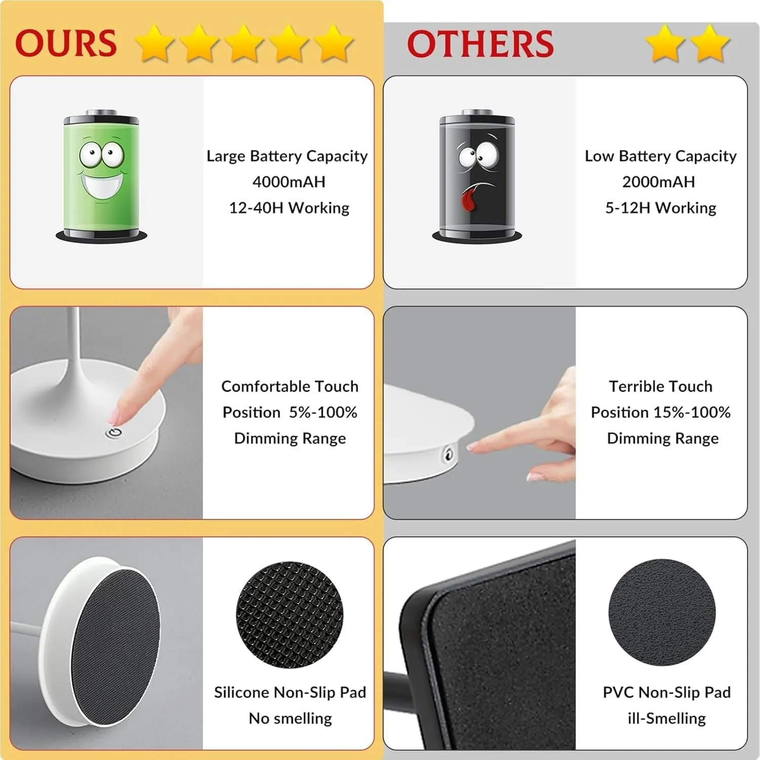 Cordless Table Lamp Rechargeable LED Battery Operated 4000mAh Table Lamp Touch Dimmable Lamp Outdoor Waterproof Portable Wireless Table Light for Dining Restaurant Bar Indoor/Outdoor Use (White-1PC)