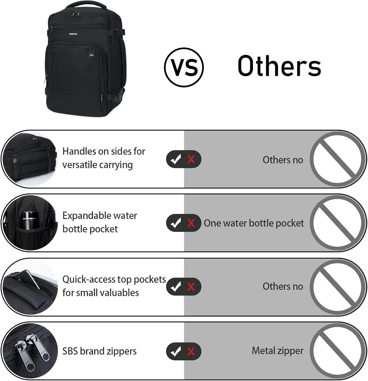 ECOHUB 16'' Travel Backpack For Women Men Airline Approved Personal Item Bag Essentials Laptop Casual Daypack Small Hiking Lightweight Waterproof Backpack, Black