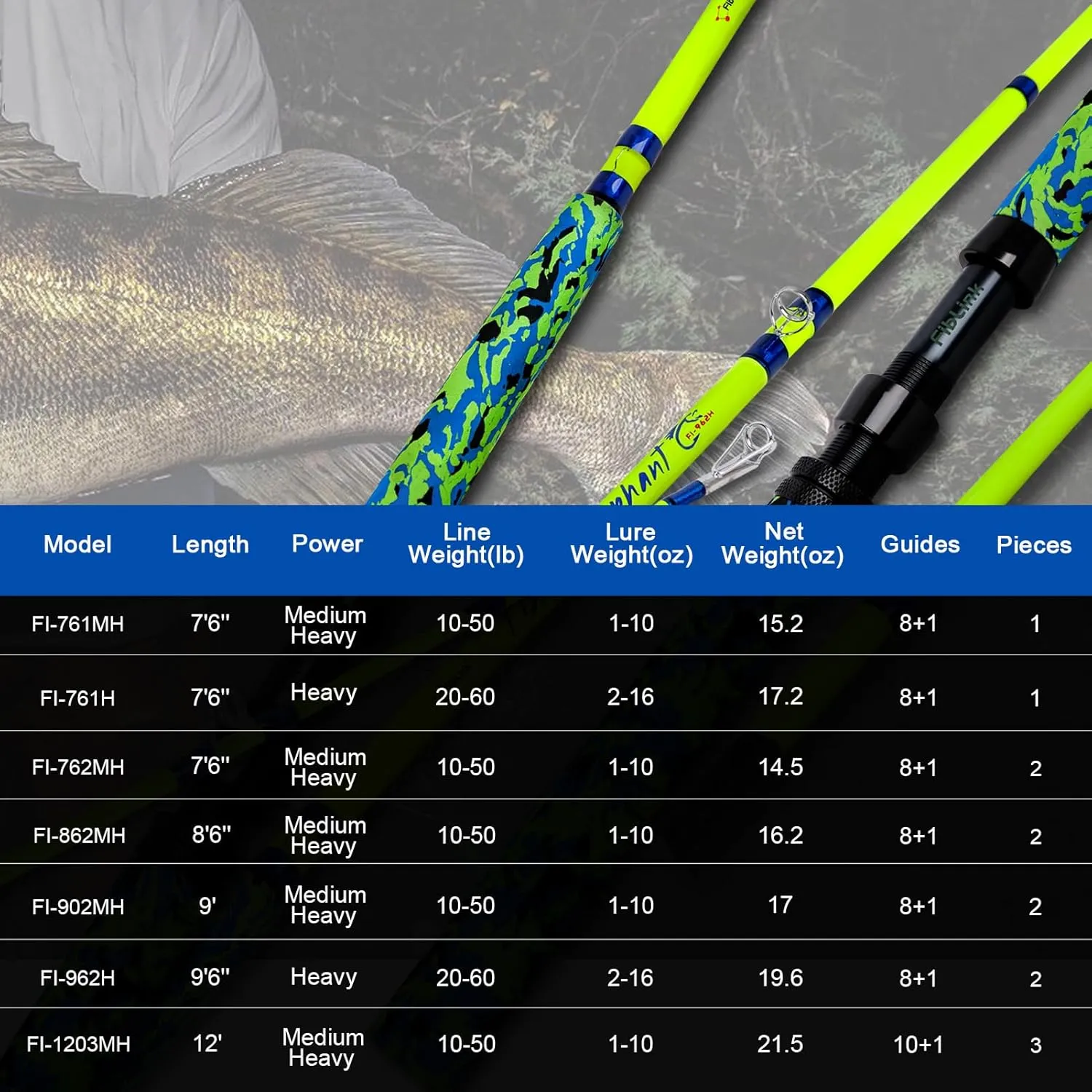 Fiblink Catfish Fishing Rods, 1 Piece/2 Piece Catfishing Pole, Medium Heavy Catfish Cat Casting Rod (7'6"/8'6’/9'6”)
