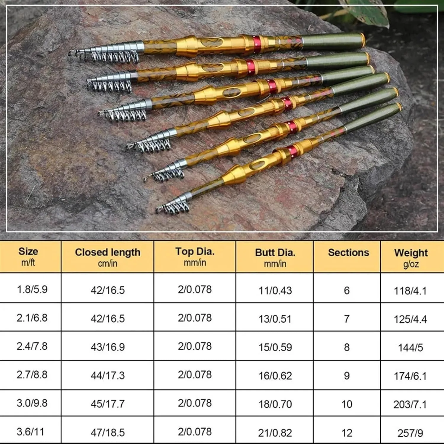 Fishing Rod 1.8-3.6M Telescopic Fishing Rod M Power Carbon Fiber Pole Travel Rod Carp Fishing Tackle Fishing Pole for Sea Saltwater Freshwater