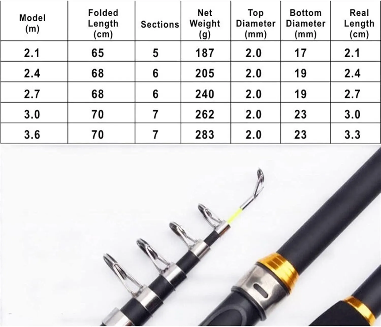 Fishing Rod Carbon Fiber Fishing Rod 2.1M -3.6M Carp Fishing Rod Feeder Light Hard Telescopic Fishing Rod Fishing Pole Holders Fishing Pole Kit(Blue,2.4 m)