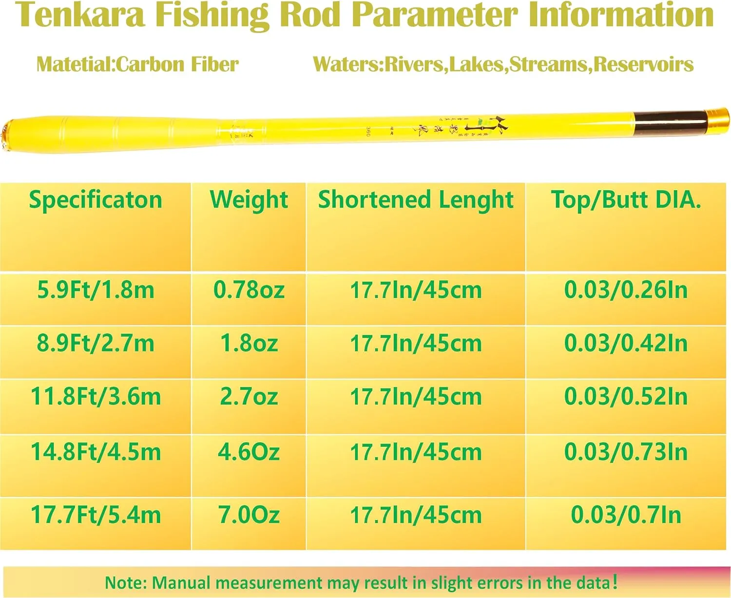 Fishing Rod Fishing Rod Kit - Stream Fishing Pole Small Creek Telescopic Fly Poles All Waters Quality Carbon Tube Creek Rods