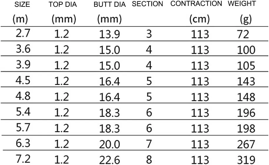Fishing Rod Telescopic Carbon Carp Rods Super Hard Ultralight 28 Tone Rivers Lakes Reservoirs Streams 3.6m 3.9m 4.5m 4.8m 5.4m 5.7m 6.3m 7.2m 8.1m