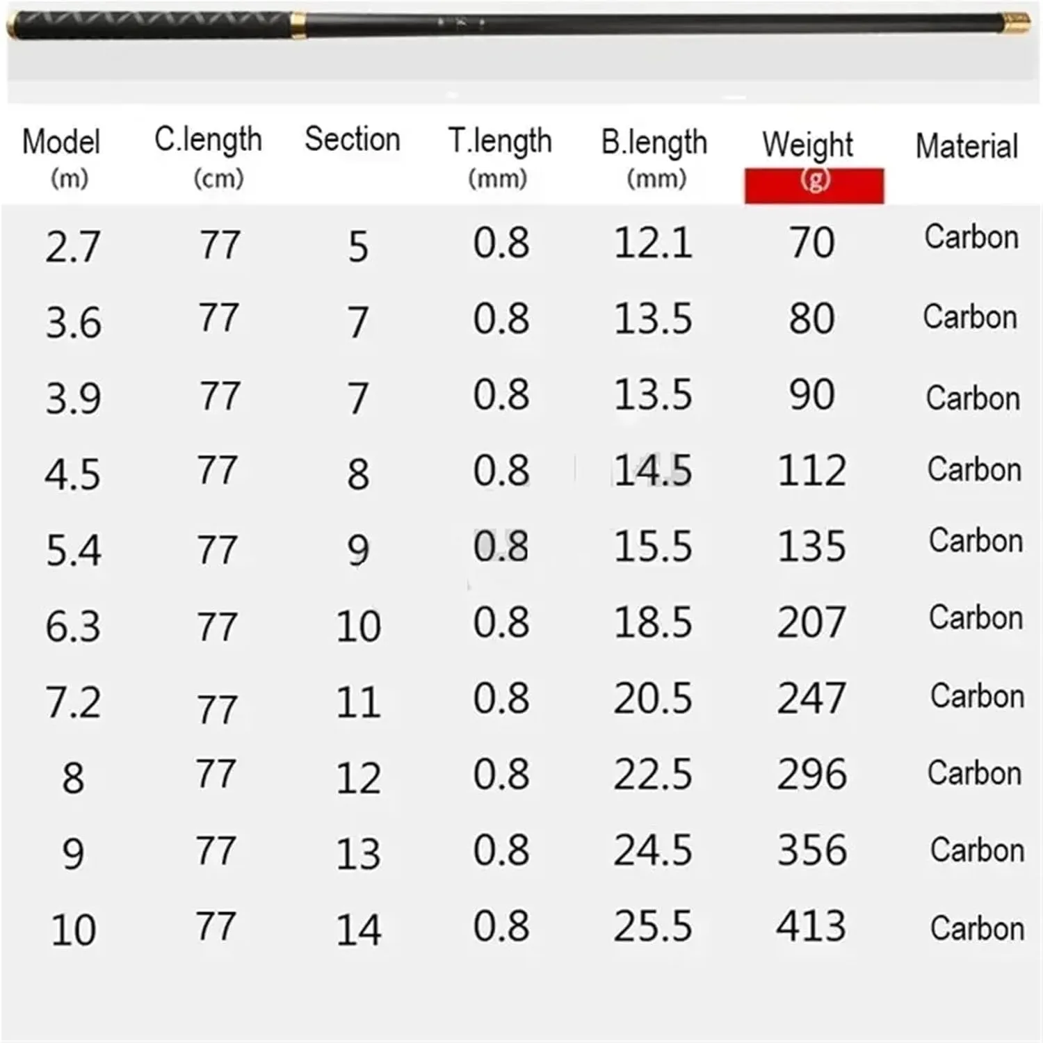 Fishing Rod Telescopic Stream Rod 4.5M/5.4M/6.30M/7.2M/8M/9M/10M Carbon Reservoir Pond Fishing Rod Super Light Hard Fiber Hand Fishing Pole