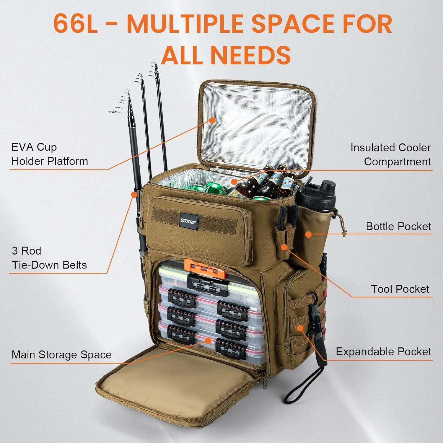 Goture 66L Rolling Tackle Box with Cooler, Large Fishing Bag with Wheels for 5 3700 Trays(Trays Not Included), Saltwater Resistant Tackle Backpack with Rod Holders & EVA Cover