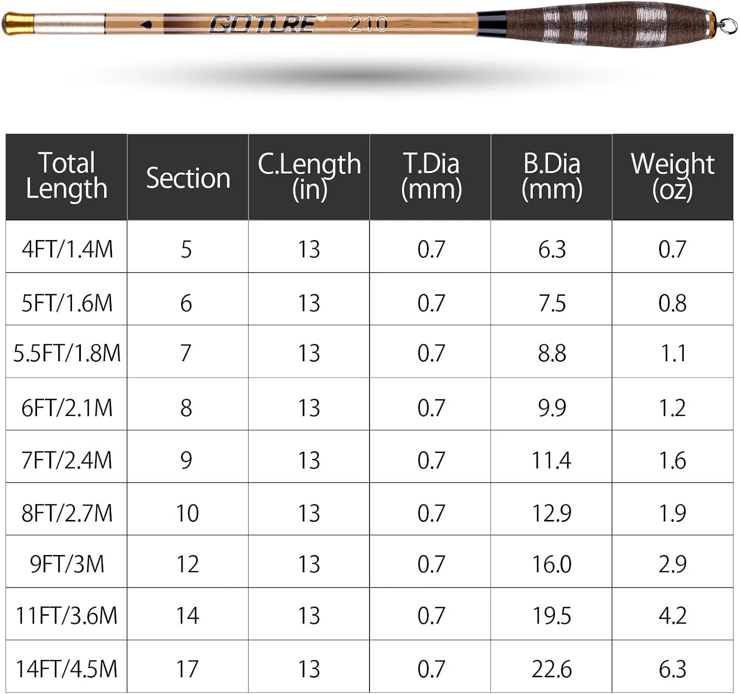Goture Telescopic Mini Pocket Fishing Pole, Portable Fishing Hand Pole, Ultralight High Strength Stream River and Universal Lake Fishing Rod, 4 5 6 7 8 9 10 12 15FT Log Color/Pink