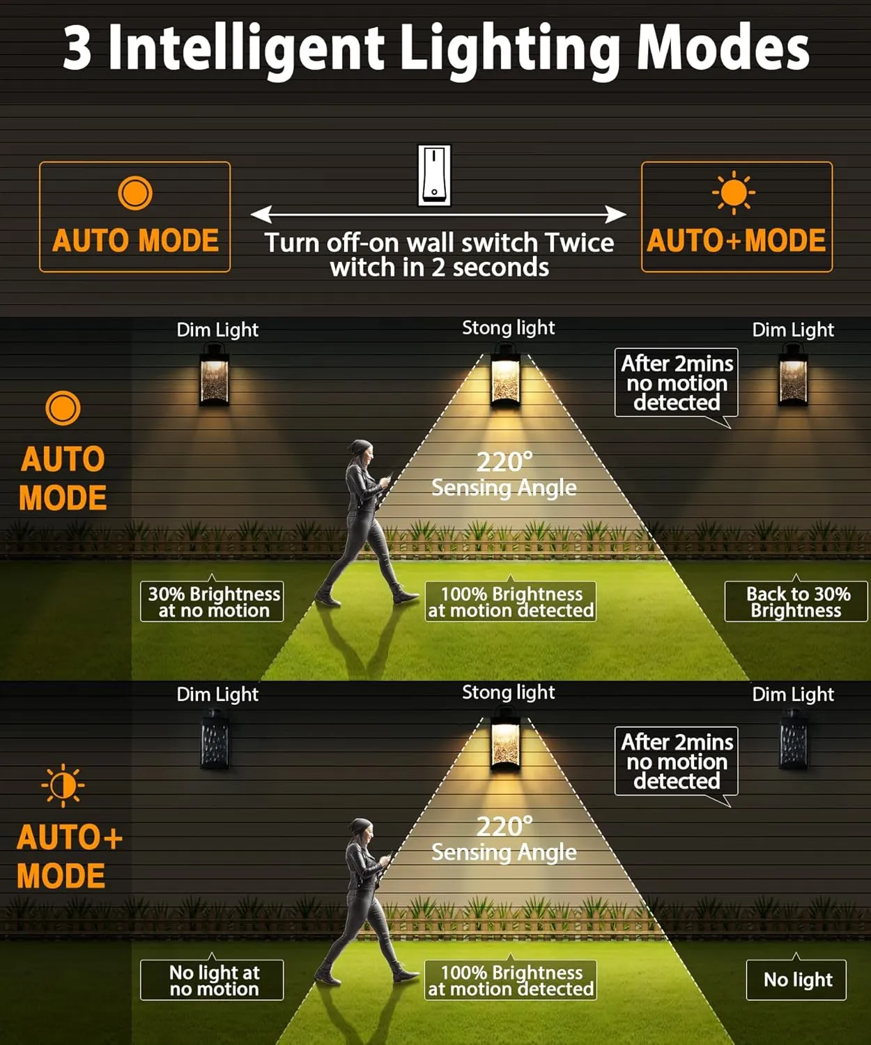 Lamomo Motion Sensor Outdoor Lights, 2 Packs LED Integrated Porch Lights, 1200 Lumen Dusk to Dawn Outdoor Wall, Waterproof Anti-Rust Exterior Light Fixture, 13W, Modern, Black, Energy Saving