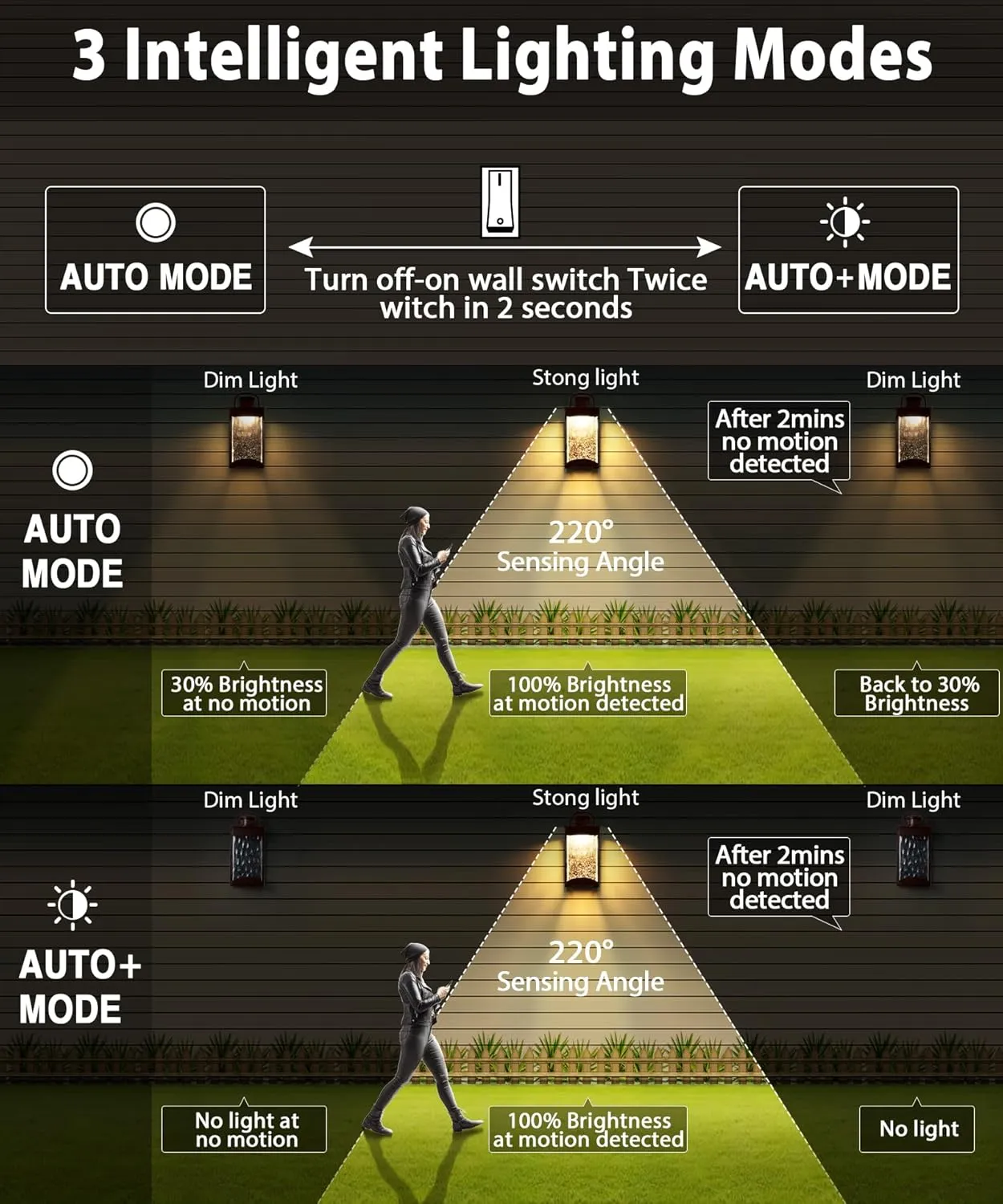 Lamomo Motion Sensor Outdoor Lights, 2 Packs LED Integrated Porch Lights, 1200 Lumen Dusk to Dawn Outdoor Wall, Waterproof Anti-Rust Exterior Light Fixture, 13W, Modern, Bronze, Energy Saving