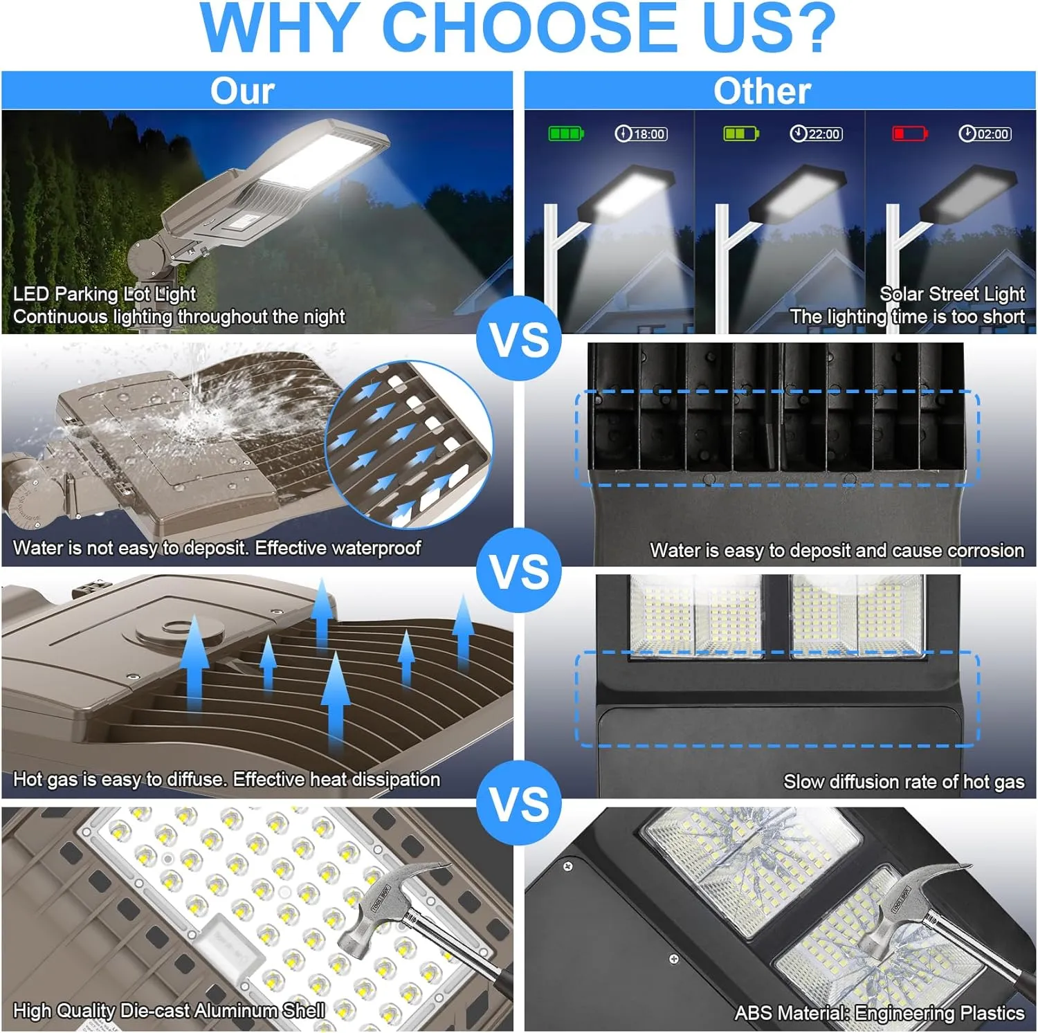 LED Parking Lot Lights 240W 33600LM LED Shoebox Pole Lights Fixture (800W HID/HPS Replacement) 5000K IP65 AC100-277V UL Listed Outdoor Area Street Security Lighting for Stadium Roadways