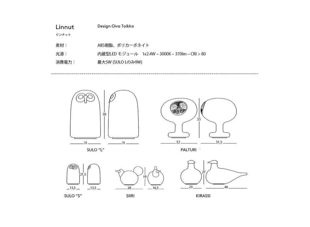 Linnut