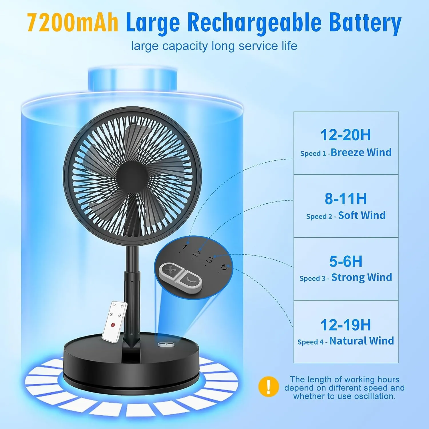 LIPETY Portable Foldable Rechargeable Oscillating Fan - 9" 7200mah Battery Operated USB C Small Fan Remote, Quiet Table Desk Fan Folding Standing Pedestal Fans for Bedroom Rome Office Camping Travel