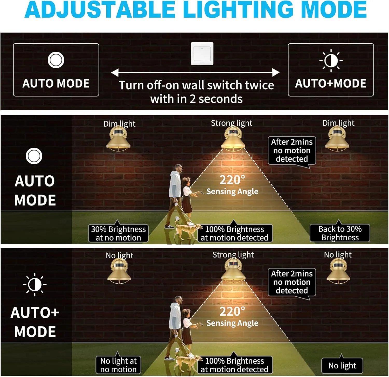 LONEDRUID Motion Sensor LED Outdoor Barn Light Fixtures Dusk to Dawn Exterior Porch Lantern Gold Outside Wall Sconce Lighting Rustic Farmhouse Wall Mount Lamp for House Garage Patio Entryway