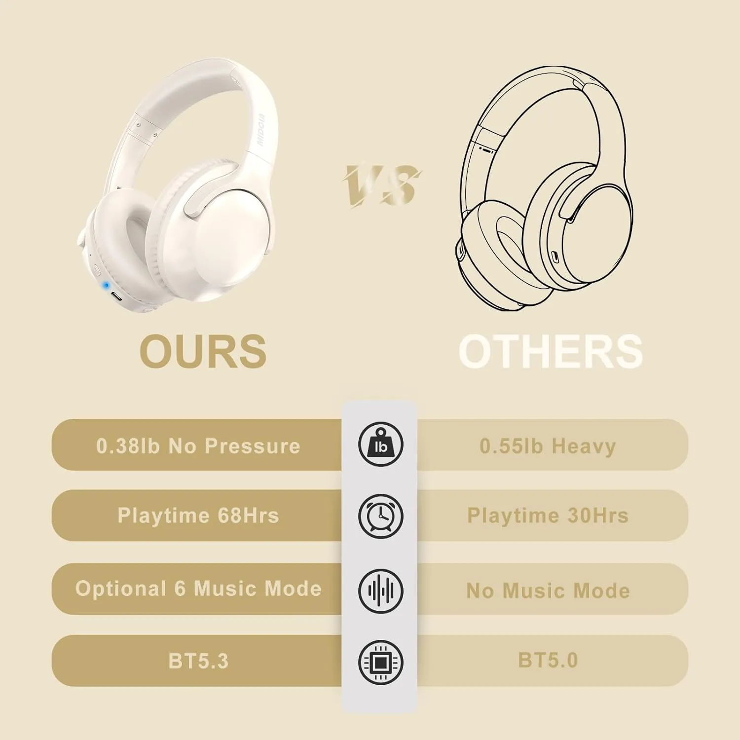 MIDOLA Bluetooth Headphones Over Ear 68H Playtime 6 EQ Wireless Headset with Microphone HiFi Stereo Foldable Lightweight Deep Bass for Travel Home Office Cellphone Milk White