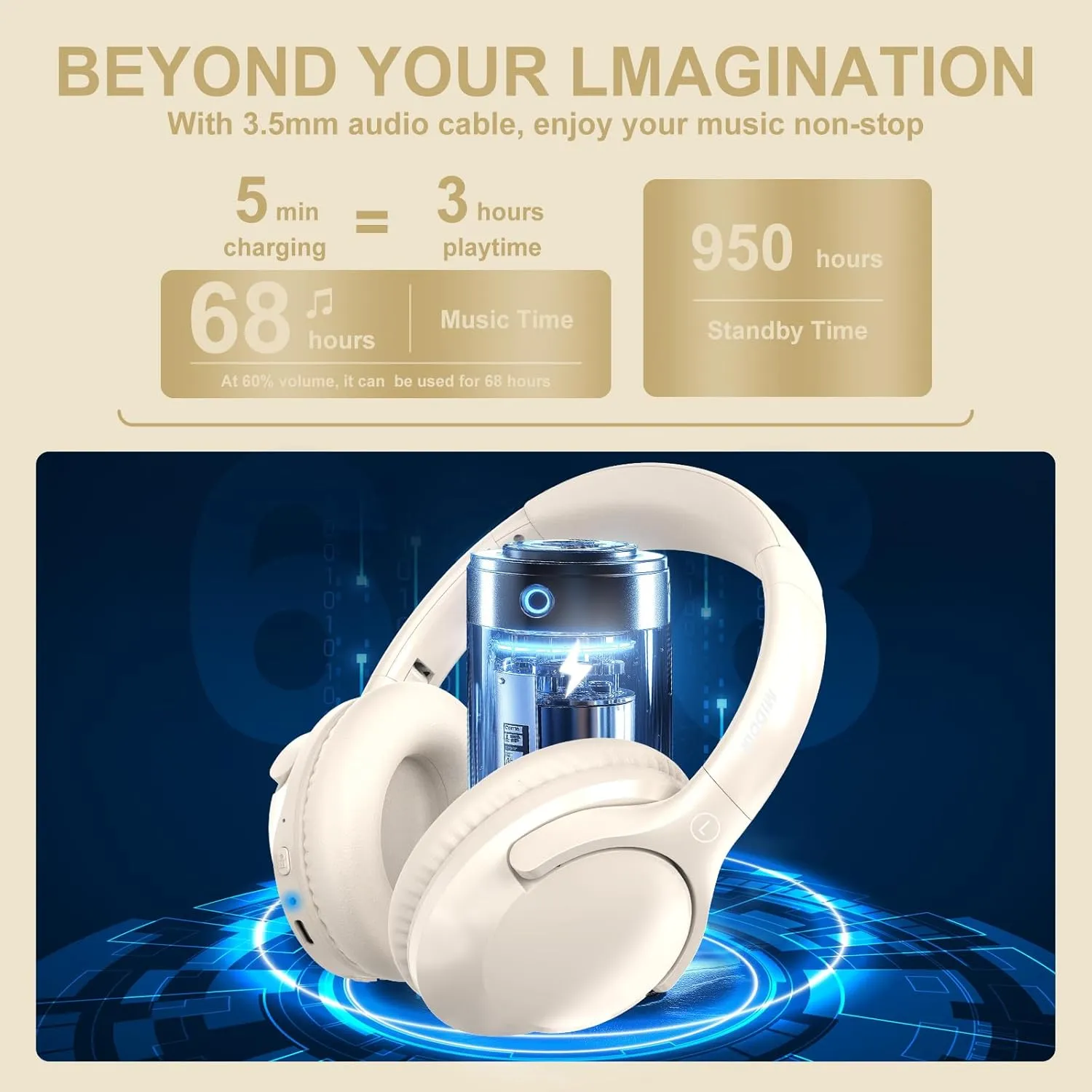 MIDOLA Bluetooth Headphones Over Ear 68H Playtime 6 EQ Wireless Headset with Microphone HiFi Stereo Foldable Lightweight Deep Bass for Travel Home Office Cellphone Milk White
