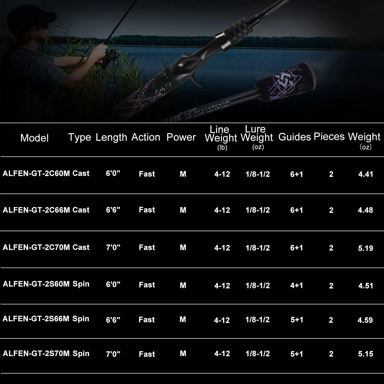 One Bass Fishing Pole 24 Ton Carbon Fiber Casting and Spinning Rods - Two Pieces, SuperPolymer Handle Fishing Rod for Bass Fishing