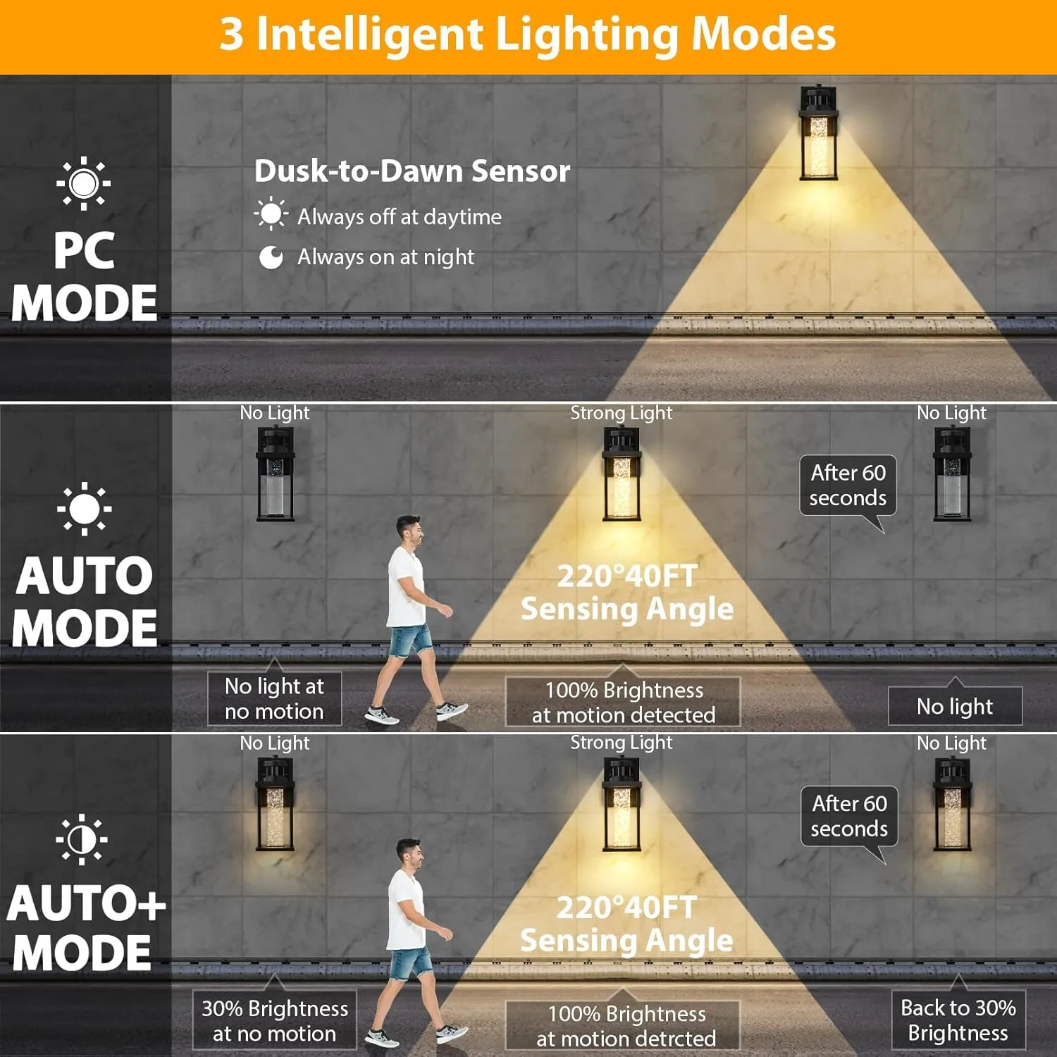 Outdoor Motion Sensor Light,3 Lighting Modes Outdoor Porch Light, Waterproof 10W Integrated LED Light Fixture, 480LM 3000K Exterior Light for Garage Patio, Black