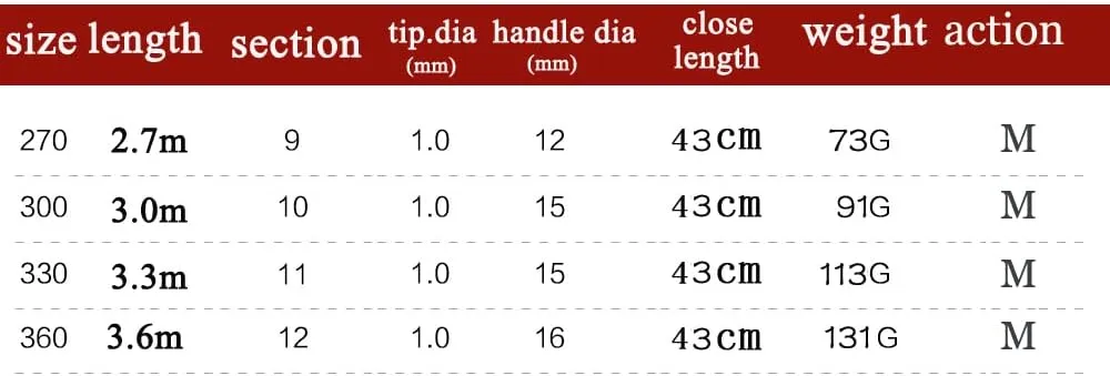 Portable Ultralight Telescopic Fishing Rod Hand Pole Retractable Combo Travel Crappie Fishing Rod Bamboo Fishing Pole