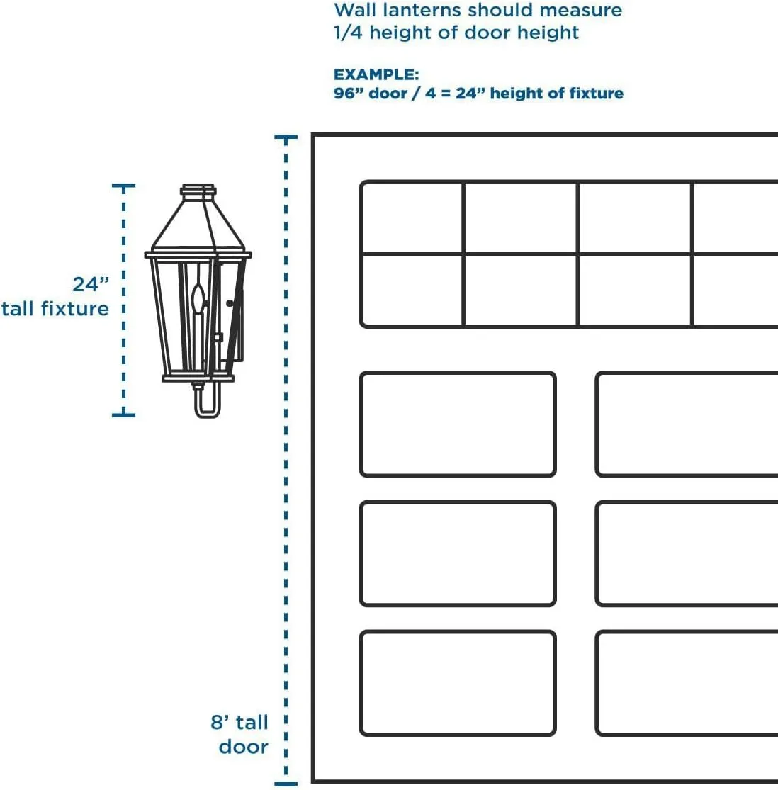 Progress Lighting P5623-31 District Outdoor, 12" W x 10-1/2" H, Textured Black