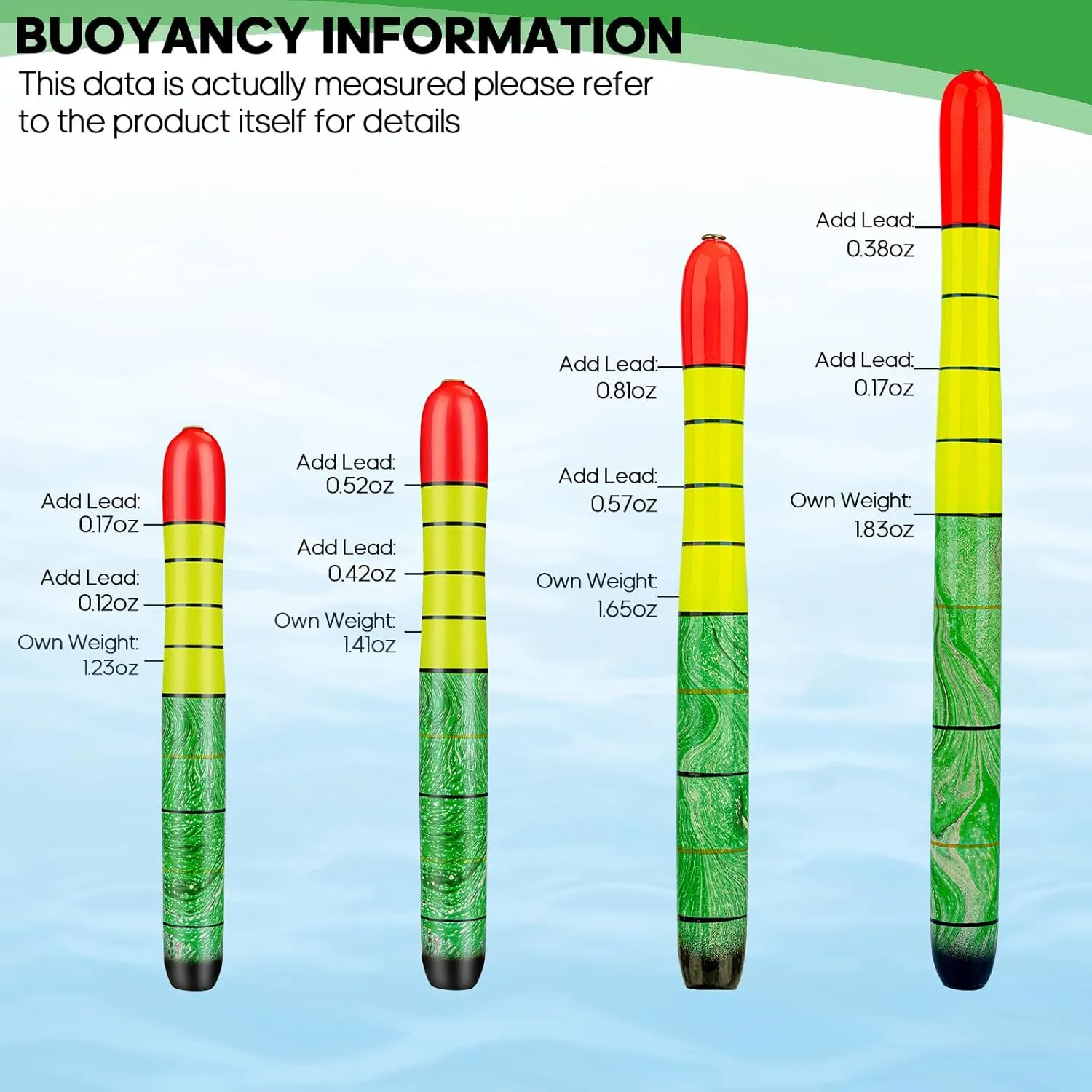 QualyQualy Fishing Floats, Weighted Catfish Pole Floats, High Visibility Wood Pole Fishing Float for Catfish Pike 7IN 10IN 12IN, 3PCS
