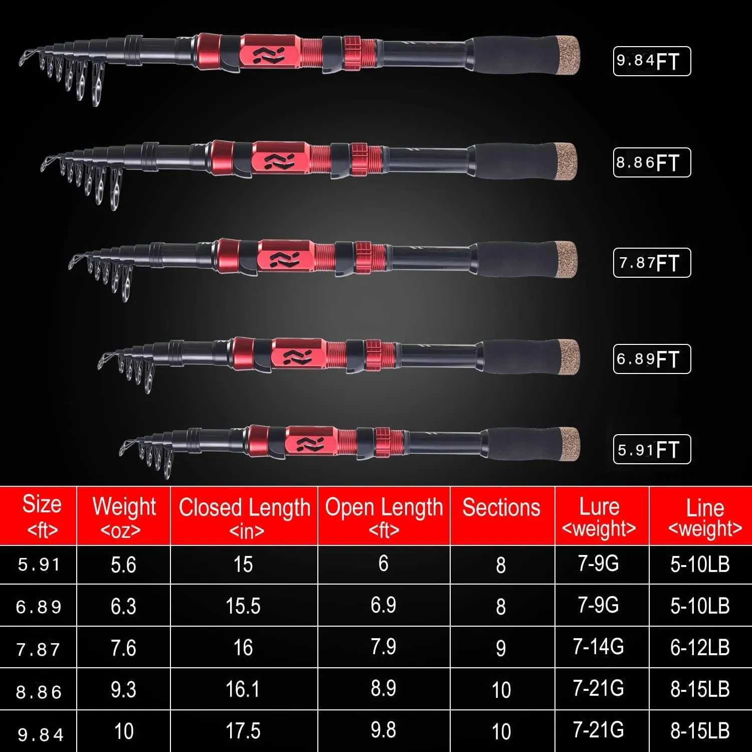 Sougayilang Portable Telescopic Fishing Rod Reel Combos Carbon Fiber Spinning Fishing ploe and Spinning Reel