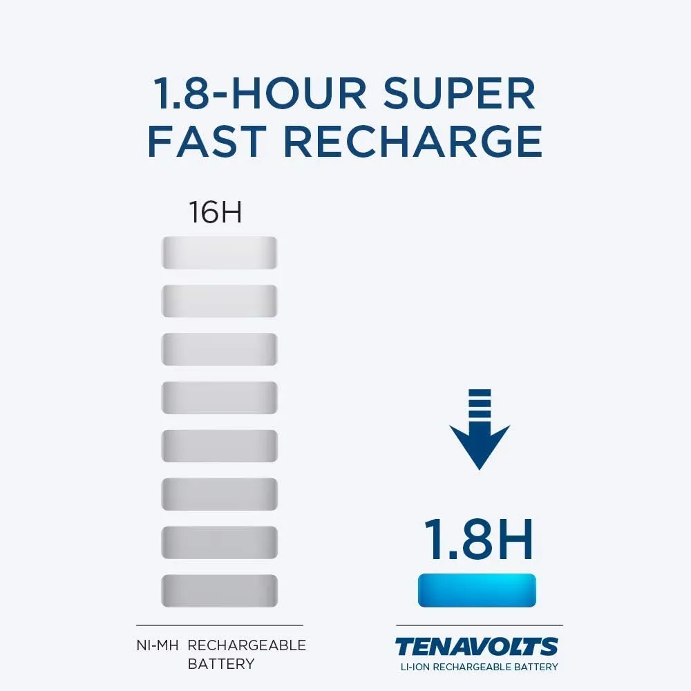 TENAVOLTS 1.5V AA Lithium Rechargable Battery, Constant Output at 1.5V, 2775 mWh 1000 Cycles, 4 Count
