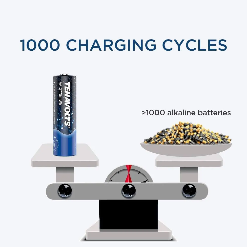 TENAVOLTS 1.5V AA Lithium Rechargable Battery, Constant Output at 1.5V, 2775 mWh 1000 Cycles, 4 Count
