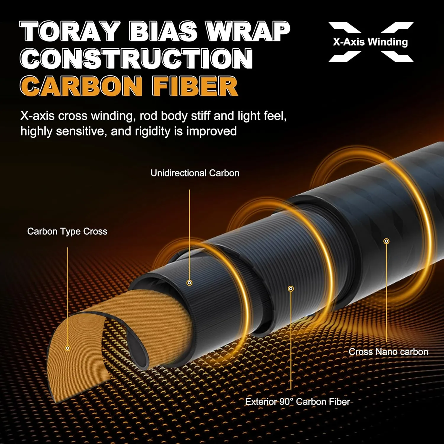 TRUSCEND CrazBass Travel Fishing Rod, FUJI K Guide and Reel Seat, TORAY 30/40T Carbon Fiber, Innovative Put-in Connection Technique, Casting/Spinning HP Fishing Pole with Premium Case, AAA Cork Handle