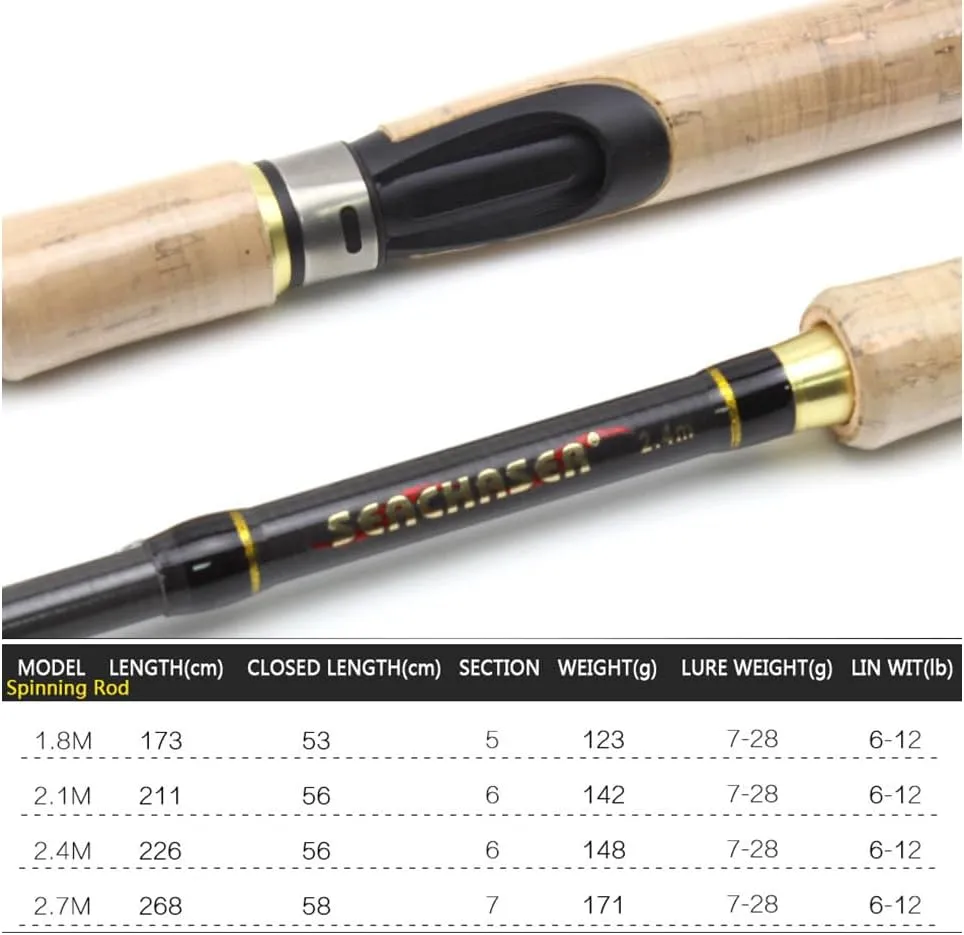 Ultra-Short and Super Light Carbon Fiber Telescopic Fishing Spinning Rod Sea Saltwater Portable Spinning Pole